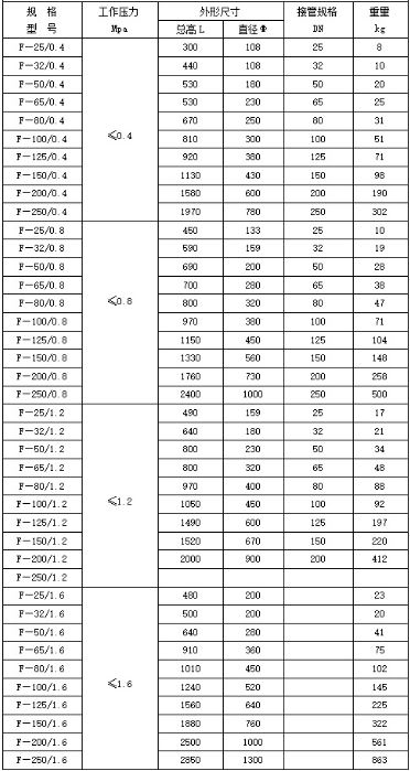 鍋爐-火和排氣用不銹鋼消聲器規(guī)格型號技術參數(shù)