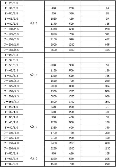 放散消聲器技術(shù)參數(shù)規(guī)格型號(hào)：